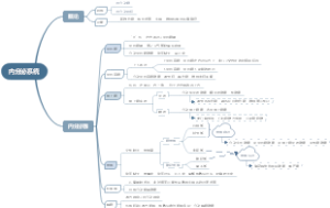 系统解剖学—内分泌系统
