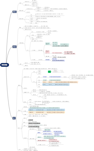 系统解剖学—神经系统