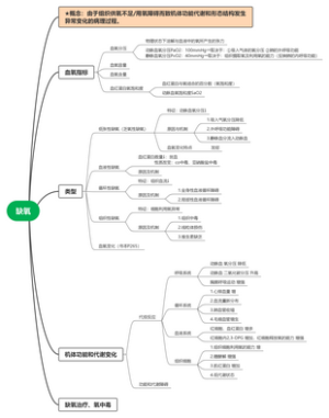 《病理学》缺氧