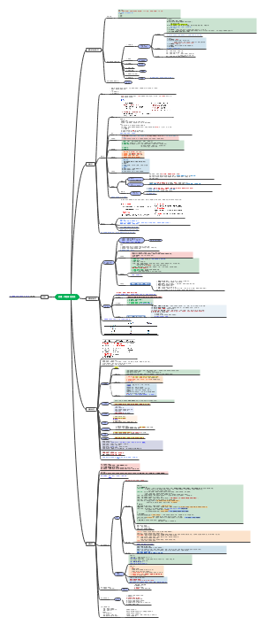 药理3-中枢神经系统思维导图