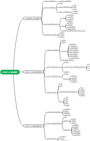 人力资源思维导图