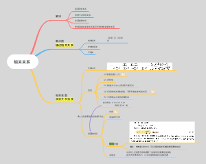 相关关系