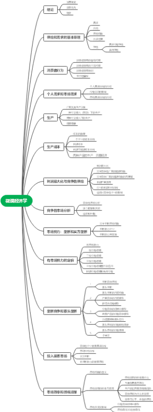 微观经济学