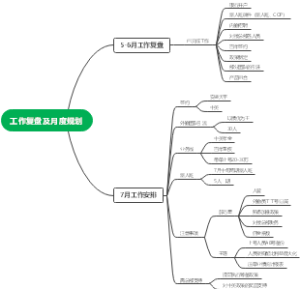 工作复盘及月度规划
