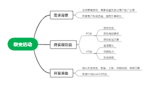 裂变活动