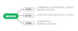 组件化开发