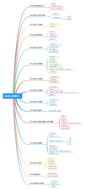机电第二章管理