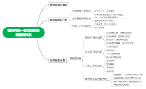 如何构建一套高效的营销管理系统
