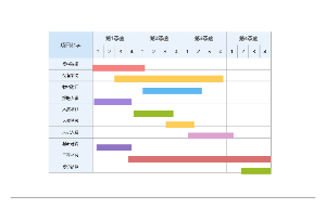 项目进度图表