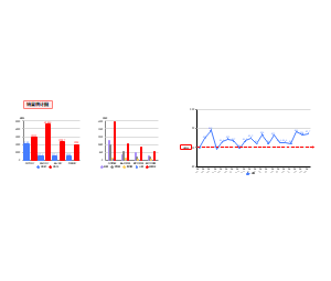 生产能耗、收率、合格率柱状、曲线图
