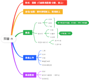 抖音