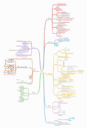 设计概论 思维导图