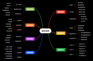 轴承选型