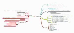 四肢骨折外固定