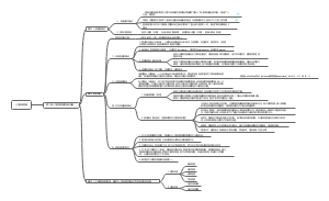 人力资源管理概论
