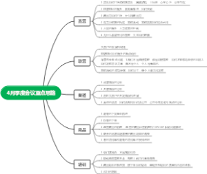 4月季度会议重点思路