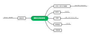 高原反应知识导图