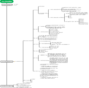 中级社工法规第一章 社会工作法规与政策体系