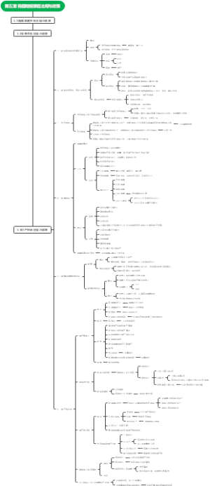 中级社工法规第五章 我国婚姻家庭法规与政策