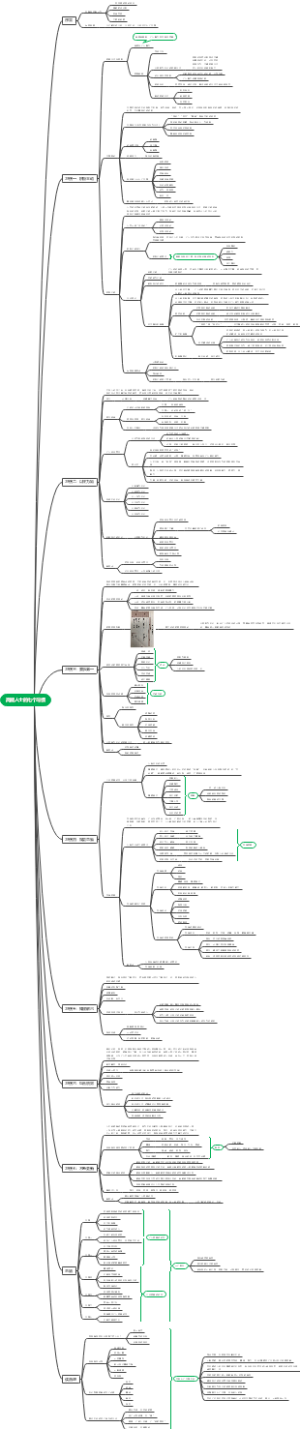 高效能人士的七个习惯(三十周年纪念版-精华)
