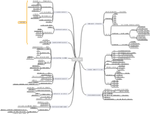 麦肯锡工作思维思维导图