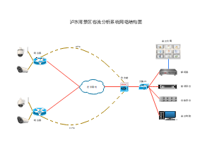 景区客流分析系统网络结构图