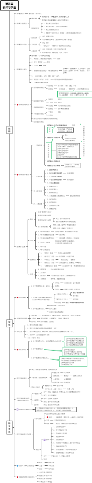 教综知识第四章教师与学生