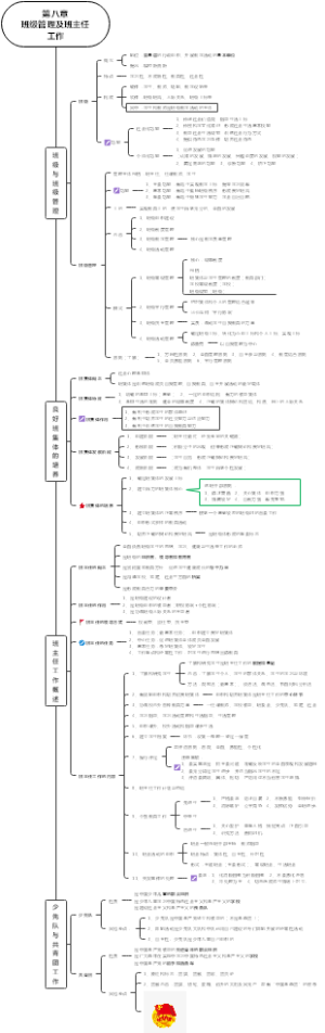 教综知识第八章班级管理及班主任工作