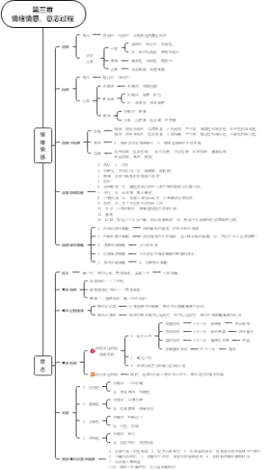 教综知识第三章情绪情感、意志过程