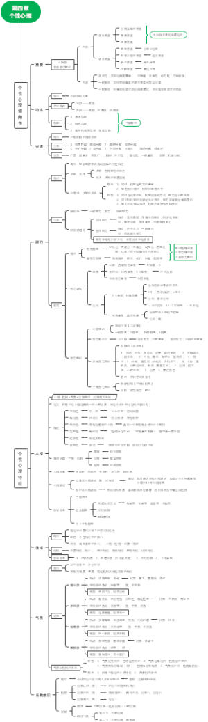 教综知识第四章个性心理