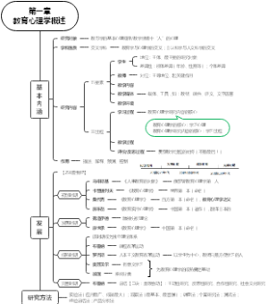 教综知识第一章教育心理学概述