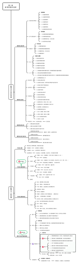 教综知识第二章教育的基本规律