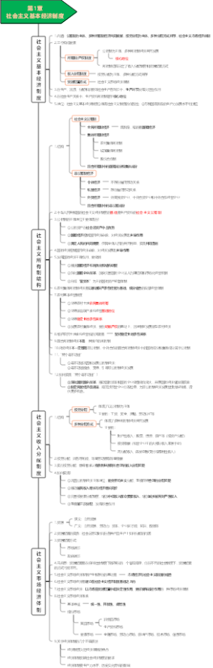 第1章社会主义基本经济制度（中级经济师《经济基础知识》笔记）