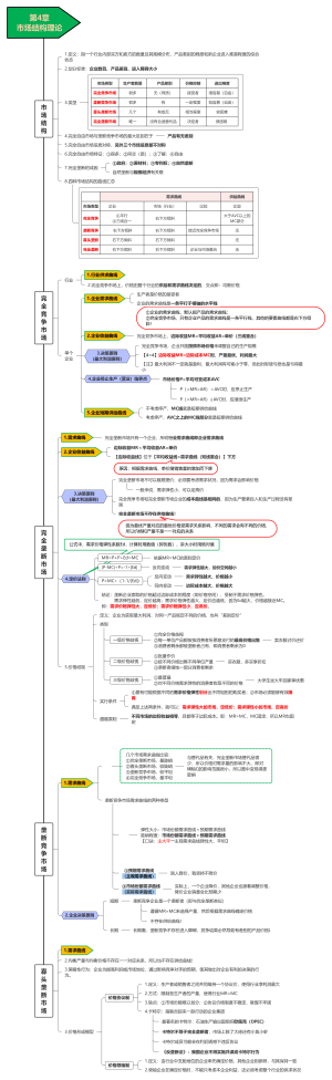 第4章市场结构理论（中级经济师《经济基础知识》笔记）