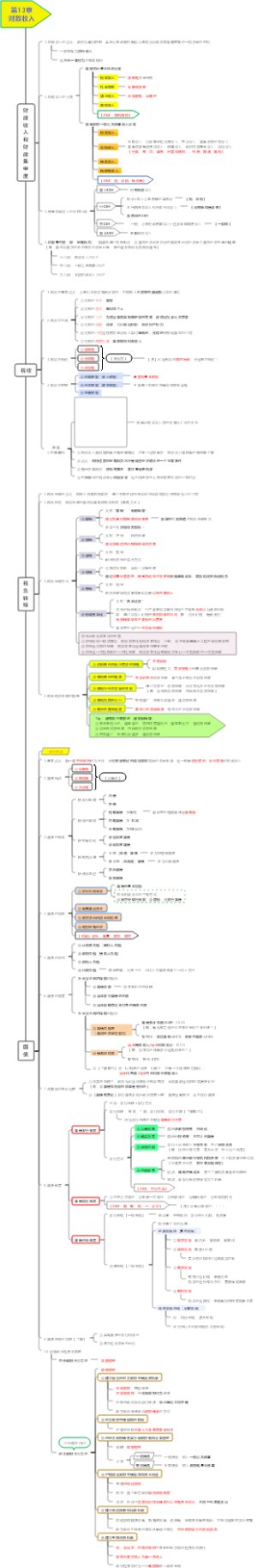第13章财政收入