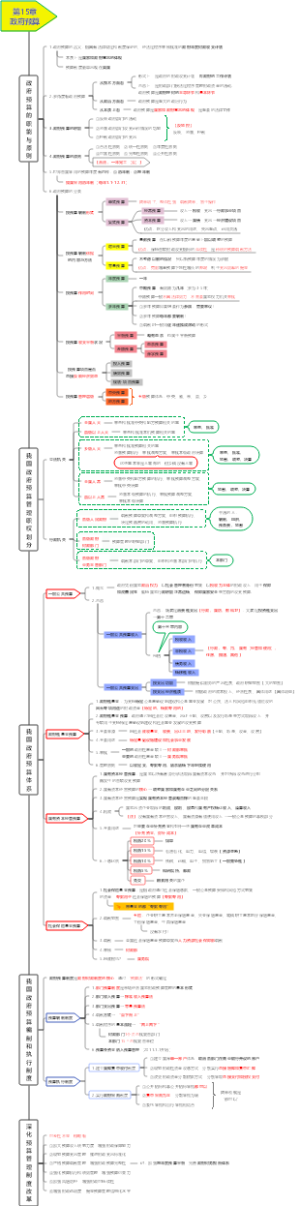 第15章政府预算（中级经济师《经济基础知识》笔记）