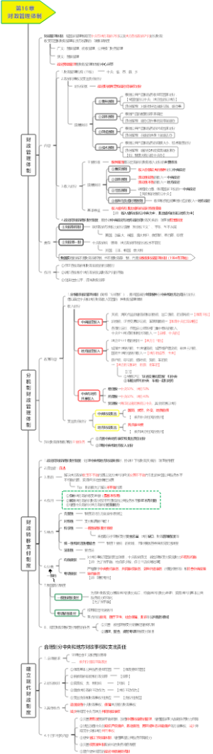 第16章财政管理体制（中级经济师《经济基础知识》笔记）