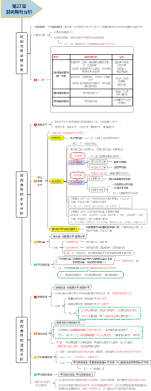 第27章时间序列分析（中级经济师《经济基础知识》笔记）