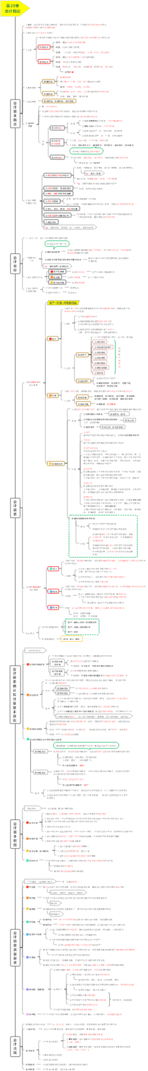第28章会计概论（中级经济师《经济基础知识》笔记）