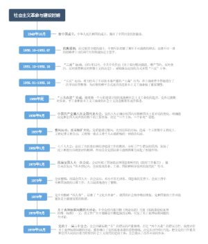 社会主义革命和建设时期 -大事件流程图