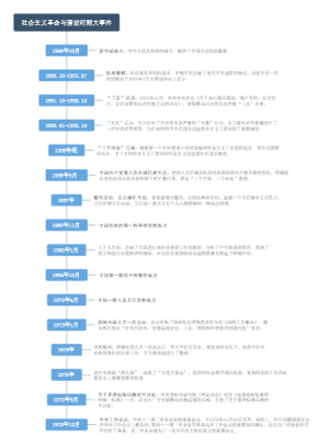 社会主义革命与建设时期大事件