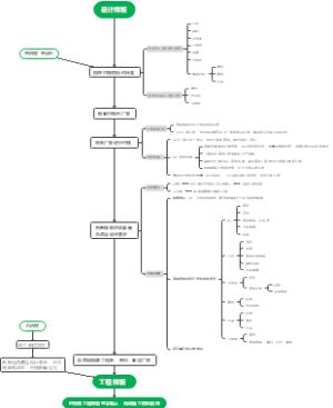 施工材料封样总结