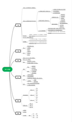 艺术教育双11裂变冲刺