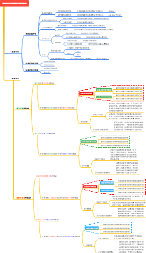 消防应急照明和疏散指示系统