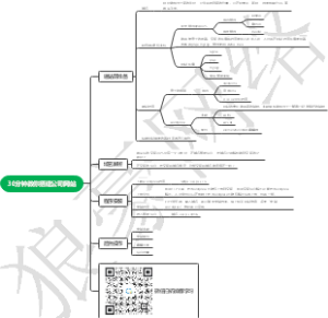 30分钟快速建立WordPress网站