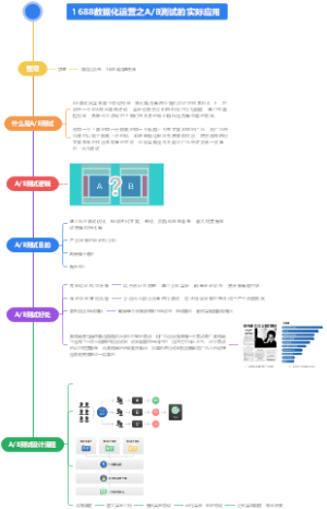 AB测试