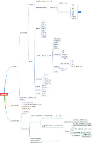 为什么要做1688诚信通？