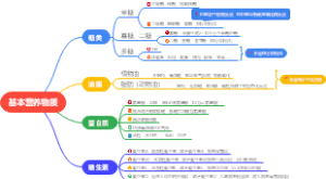 基本营养物质