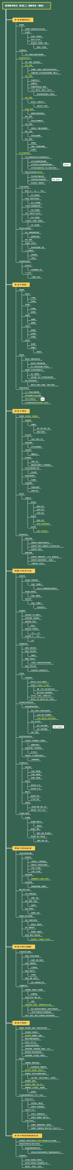 教育教学知识 科目二 高频考点 客观