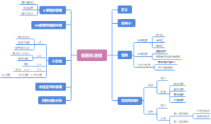 极限和连续